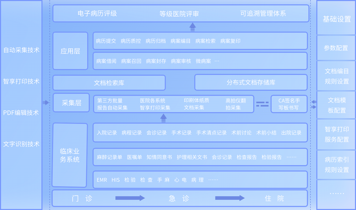 无纸化可信归档系统